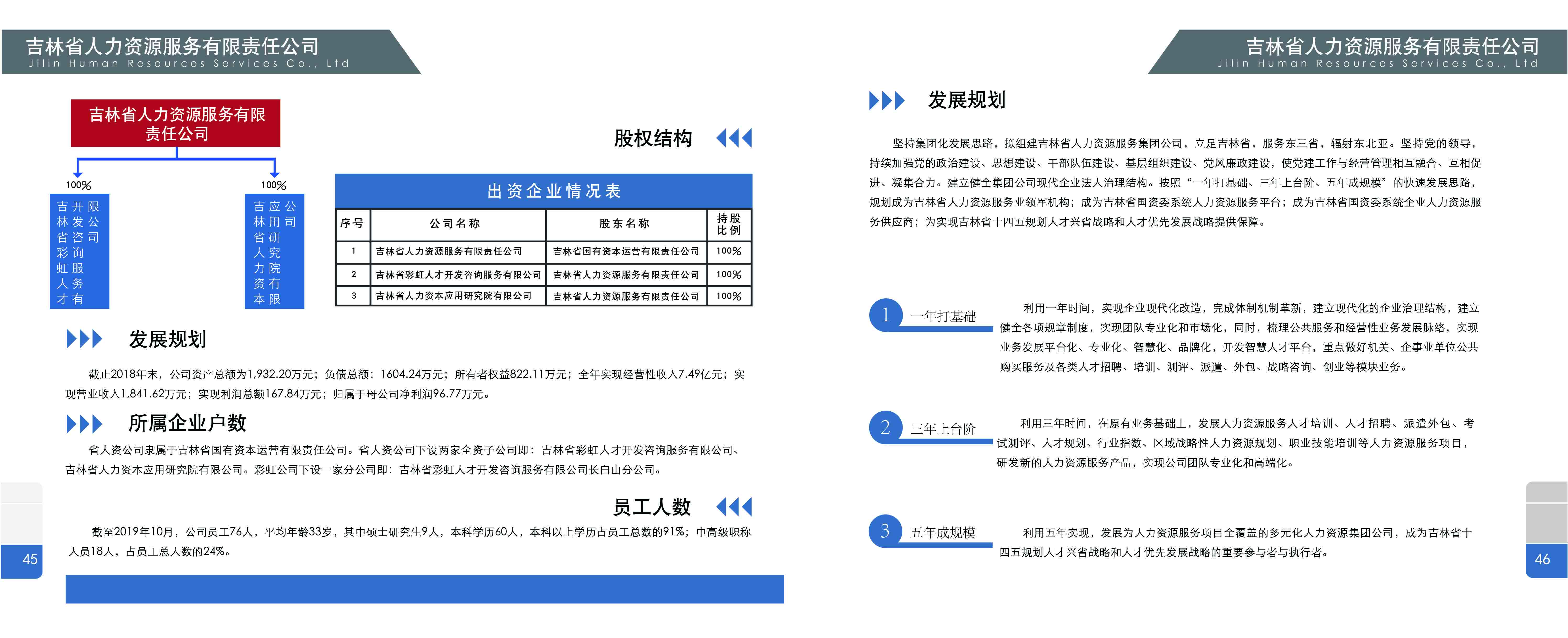 吉林省国有资源运营集团有限责任公司