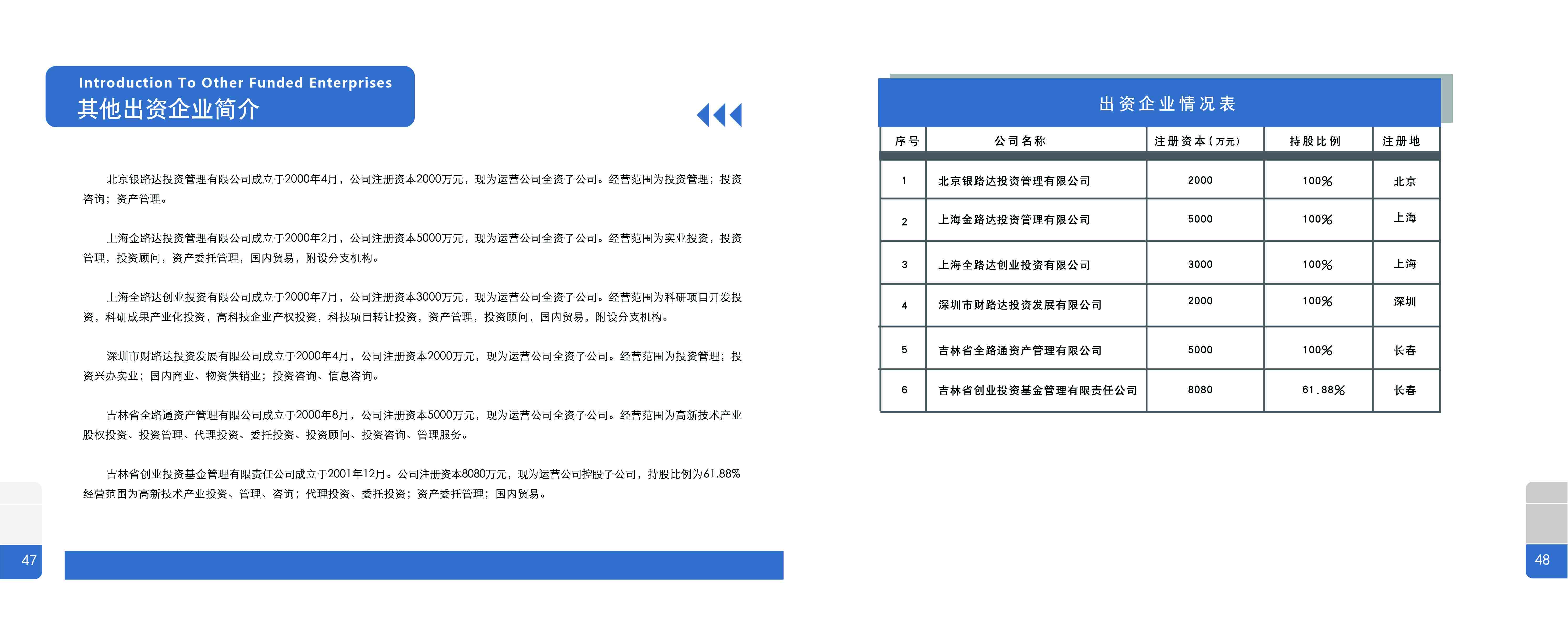 吉林省国有资源运营集团有限责任公司